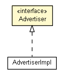 Package class diagram package Advertiser