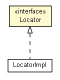 Package class diagram package Locator