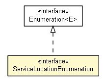 Package class diagram package ServiceLocationEnumeration