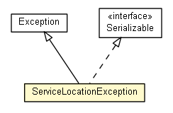 Package class diagram package ServiceLocationException
