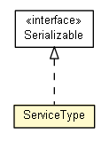 Package class diagram package ServiceType