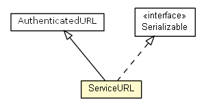 Package class diagram package ServiceURL