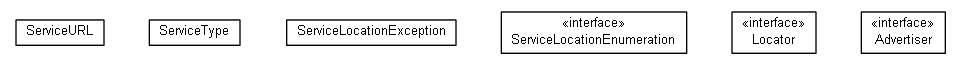 Package class diagram package ch.ethz.iks.slp