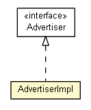 Package class diagram package AdvertiserImpl