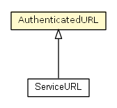 Package class diagram package AuthenticatedURL