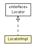 Package class diagram package LocatorImpl