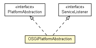Package class diagram package OSGiPlatformAbstraction