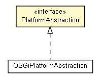 Package class diagram package PlatformAbstraction