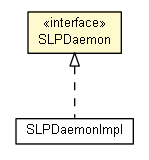 Package class diagram package SLPDaemon