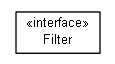 Package class diagram package ch.ethz.iks.slp.impl.filter