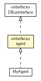 Package class diagram package agent