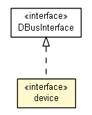 Package class diagram package device
