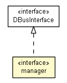 Package class diagram package manager