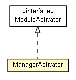 Package class diagram package ManagerActivator