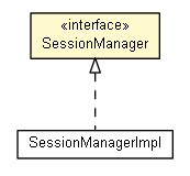 Package class diagram package SessionManager