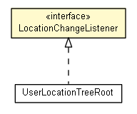 Package class diagram package LocationChangeListener