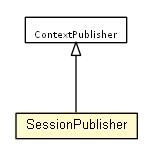 Package class diagram package SessionPublisher