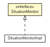 Package class diagram package SituationMonitor
