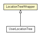 Package class diagram package LocationTreeWrapper