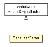 Package class diagram package SerializerGetter