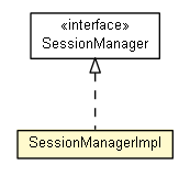 Package class diagram package SessionManagerImpl