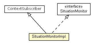 Package class diagram package SituationMonitorImpl