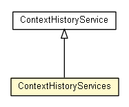 Package class diagram package ContextHistoryServices
