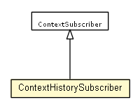 Package class diagram package ContextHistorySubscriber