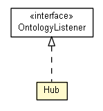 Package class diagram package Hub