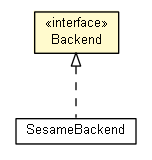 Package class diagram package Backend