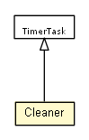 Package class diagram package Cleaner