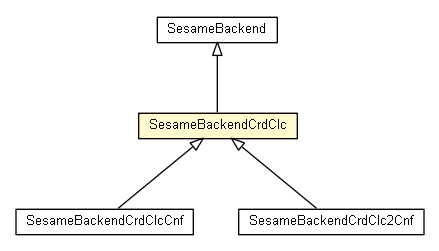 Package class diagram package SesameBackendCrdClc
