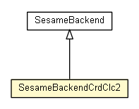 Package class diagram package SesameBackendCrdClc2