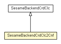 Package class diagram package SesameBackendCrdClc2Cnf