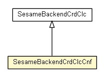 Package class diagram package SesameBackendCrdClcCnf