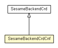Package class diagram package SesameBackendCrdCnf