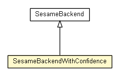 Package class diagram package SesameBackendWithConfidence