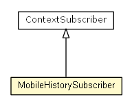 Package class diagram package MobileHistorySubscriber