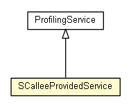 Package class diagram package SCalleeProvidedService