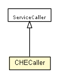 Package class diagram package CHECaller