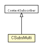 Package class diagram package CSubsMulti