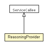 Package class diagram package ReasoningProvider