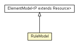 Package class diagram package RuleModel