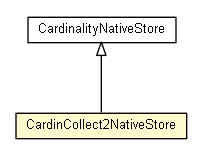 Package class diagram package CardinCollect2NativeStore