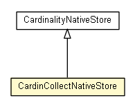 Package class diagram package CardinCollectNativeStore