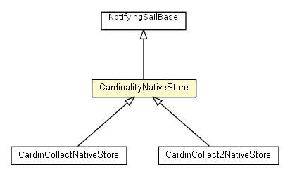 Package class diagram package CardinalityNativeStore