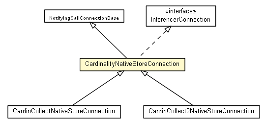 Package class diagram package CardinalityNativeStoreConnection