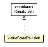 Package class diagram package ValueStoreRevision