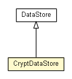 Package class diagram package CryptDataStore