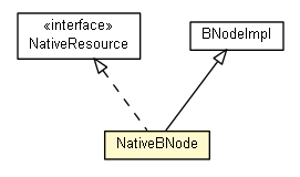 Package class diagram package NativeBNode